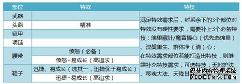 神武手游110级武器满属性_神武手游110武器满攻_神武4手游110级武器选择哪个