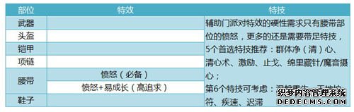 神武4手游110级武器选择哪个_神武手游110级武器满属性_神武手游110武器满攻