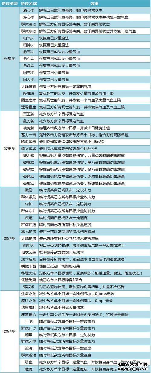 神武手游110武器满攻_神武4手游110级武器选择哪个_神武手游110级武器满属性