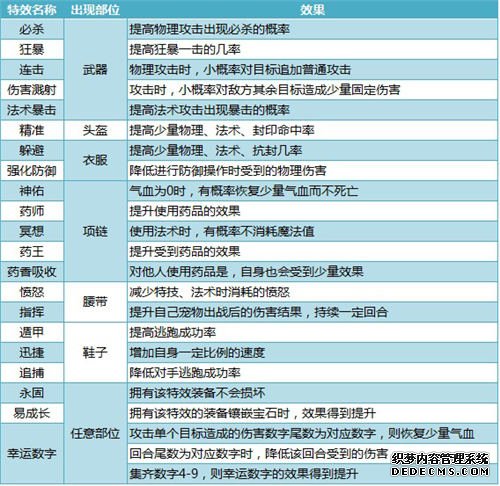 神武4手游110级武器选择哪个_神武手游110武器满攻_神武手游110级武器满属性