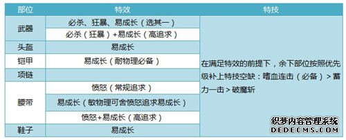 神武4手游110级武器选择哪个_神武手游110级武器满属性_神武手游110武器满攻