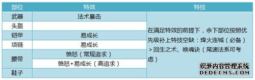 神武手游110武器满攻_神武手游110级武器满属性_神武4手游110级武器选择哪个